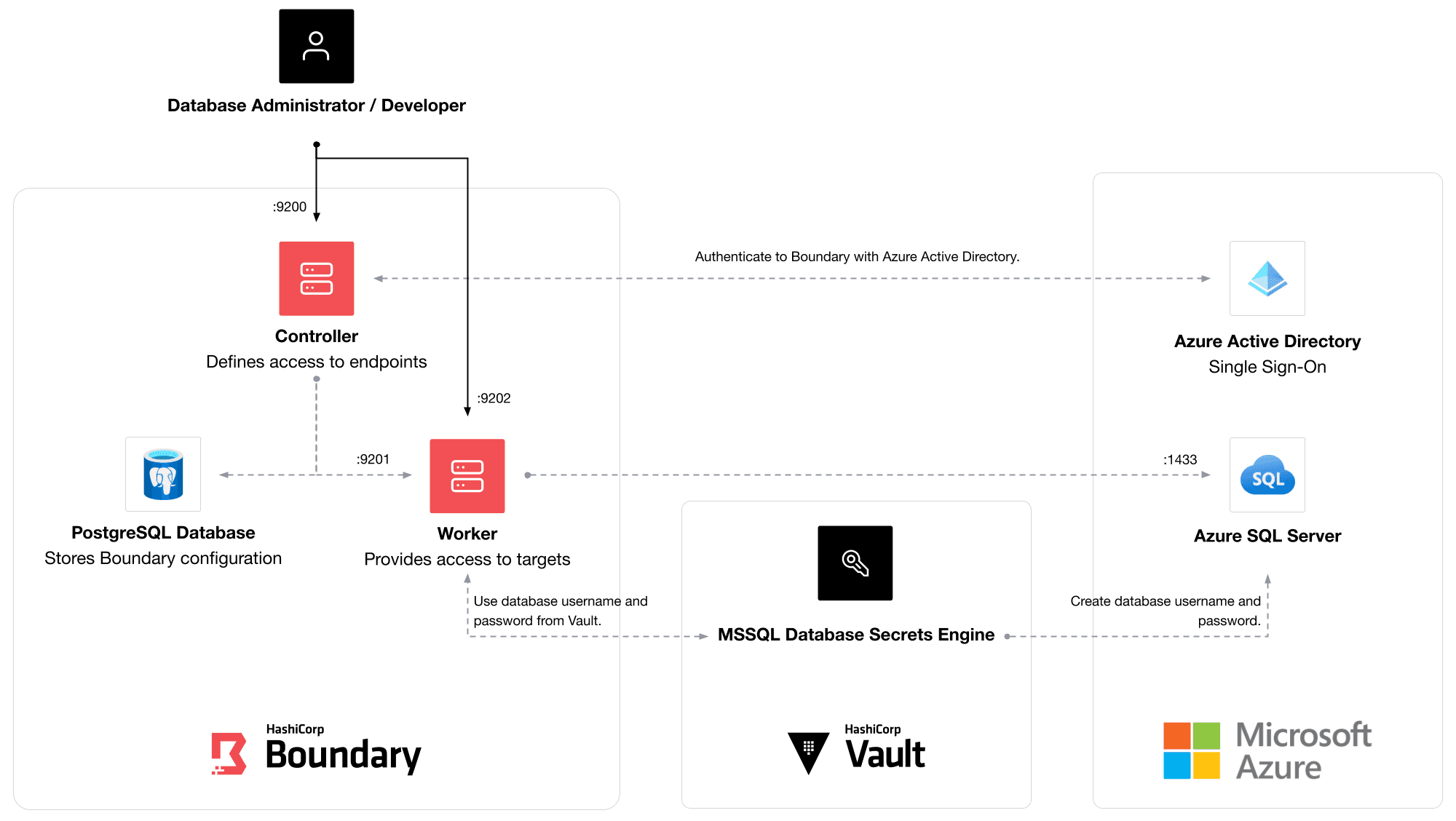 Infrastructure Diagram